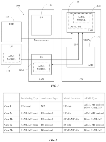 Wireless communication system with AI models., drawing sheet 1 from US 2026/0304380 A1