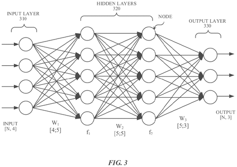 Neural network architecture with input and output., drawing sheet 2 from US 2026/0304380 A1