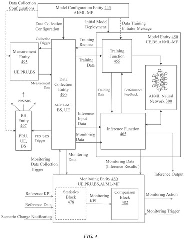 AI model training and monitoring system., drawing sheet 3 from US 2026/0304380 A1