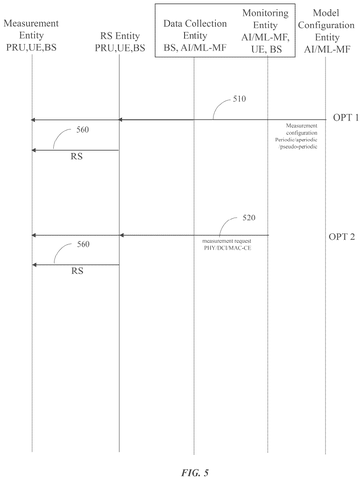 Measurement configuration and reference signal exchange., drawing sheet 4 from US 2026/0304380 A1
