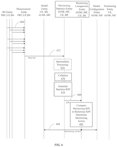 Monitoring statistics generation and comparison., drawing sheet 5 from US 2026/0304380 A1