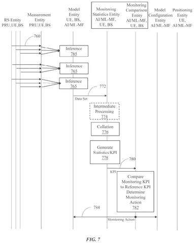 Inference, statistics generation, and monitoring action., drawing sheet 6 from US 2026/0304380 A1