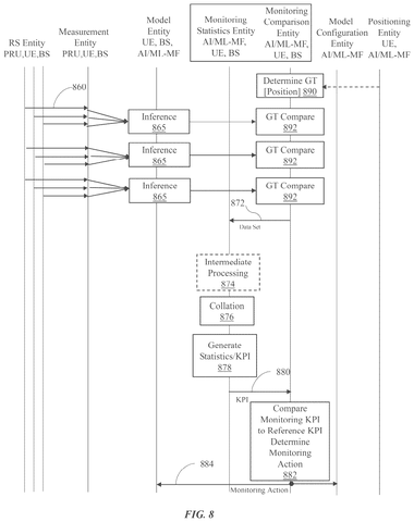 Ground truth position comparison and monitoring., drawing sheet 7 from US 2026/0304380 A1