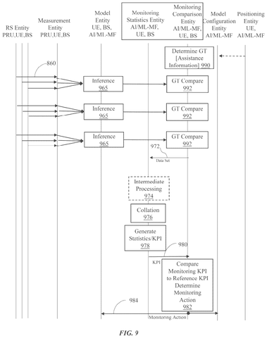 Ground truth assistance information comparison., drawing sheet 8 from US 2026/0304380 A1