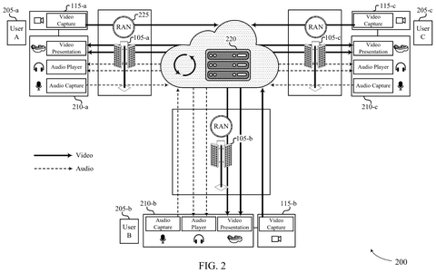 Video call system with users., drawing sheet 2 from US 2026/0304392 A1