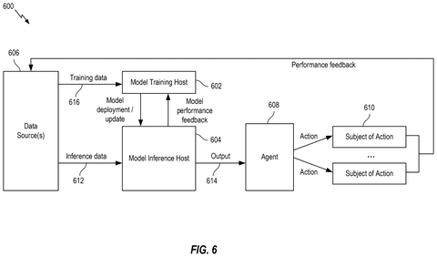 Machine learning model training and inference., drawing sheet 6 from US 2026/0304467 A1