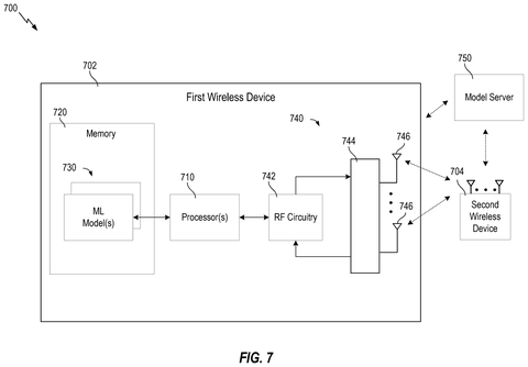Wireless devices with AI models., drawing sheet 7 from US 2026/0304467 A1