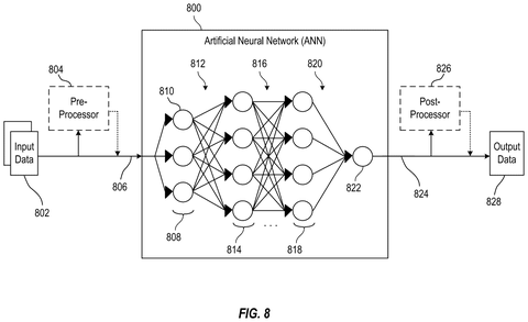 Artificial neural network structure., drawing sheet 8 from US 2026/0304467 A1