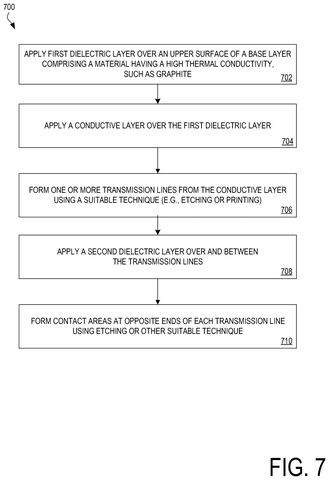 Method for making signal lines, drawing sheet 7 from US 2026/0304596 A1