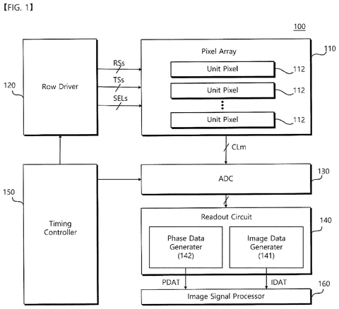 Image sensor system block diagram, drawing sheet 1 from US 2026/0304972 A1