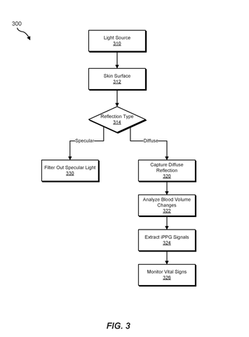 Steps for reading diffuse reflections, drawing sheet 3 from US 2026/0305947 A1