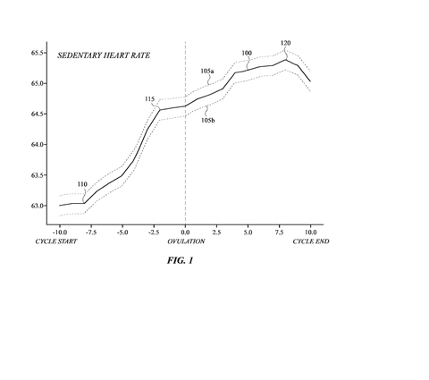 Heart rate changes across cycle, drawing sheet 1 from US 2026/0306074 A1