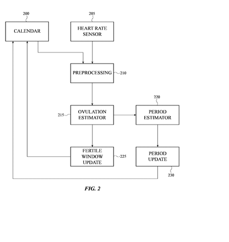Cycle prediction data flow, drawing sheet 2 from US 2026/0306074 A1