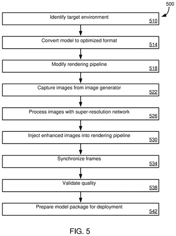 Steps for improving game visuals, drawing sheet 5 from US 2026/0306944 A1