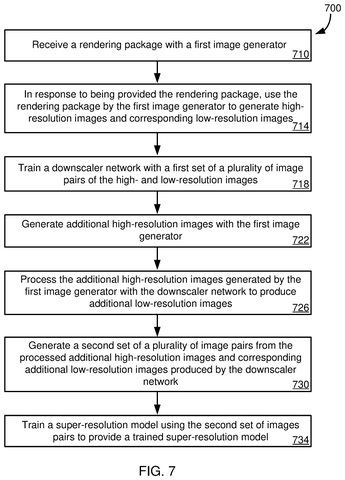 Training steps for image clarifier, drawing sheet 7 from US 2026/0306944 A1