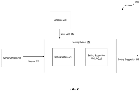 Automated setting suggestion workflow, drawing sheet 2 from US 2026/0306946 A1