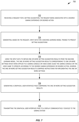 Method for recommending gaming settings, drawing sheet 7 from US 2026/0306946 A1