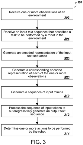 Steps for generating robot actions, drawing sheet 3 from US 2026/0307248 A1