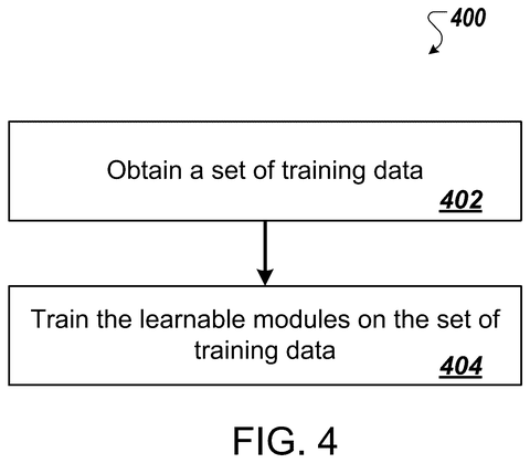 Training routine for the AI, drawing sheet 4 from US 2026/0307248 A1
