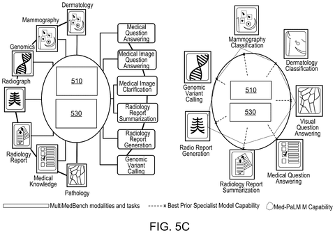Medical tasks using multimodal AI, drawing sheet 7 from US 2026/0307248 A1
