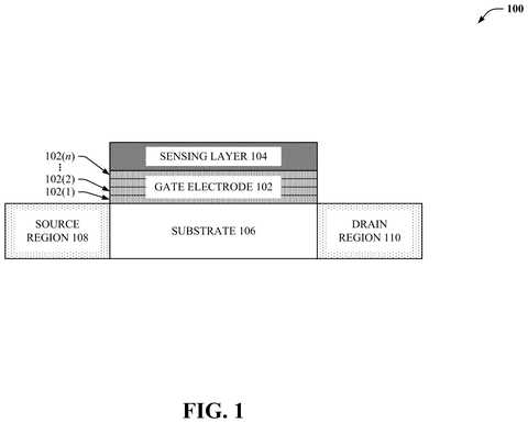Medical sensor chip design, drawing sheet 1 from US 2026/0309672 A1