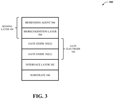 Stack of protective chip layers, drawing sheet 3 from US 2026/0309672 A1