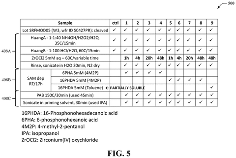 Surface preparation test results, drawing sheet 5 from US 2026/0309672 A1