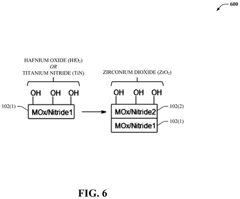 Protective coatings on metal, drawing sheet 6 from US 2026/0309672 A1
