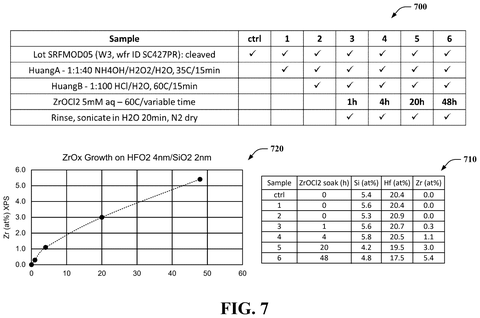Protective layer growth data, drawing sheet 7 from US 2026/0309672 A1