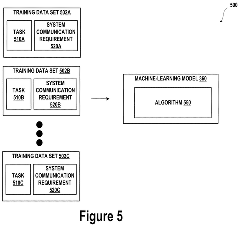 Training examples of app needs, drawing sheet 5 from US 2026/0310280 A1