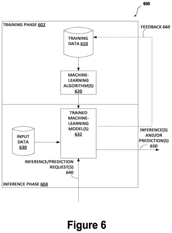 AI training and prediction steps, drawing sheet 6 from US 2026/0310280 A1