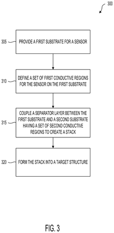 Steps for making sensors, drawing sheet 3 from US 2026/0310299 A1