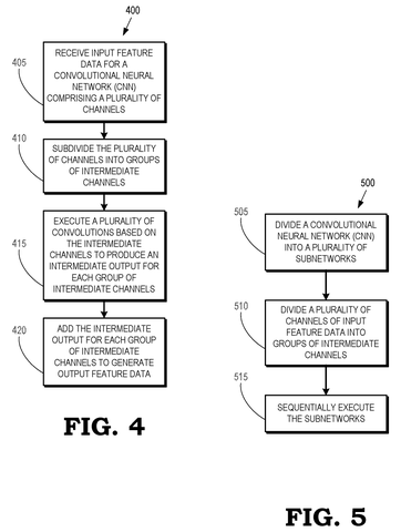 Steps for splitting AI tasks, drawing sheet 3 from US 2026/0310353 A1