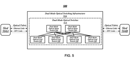 Fast optical network switches, drawing sheet 5 from US 2026/0310502 A1