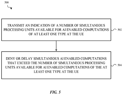 Steps for managing phone AI, drawing sheet 8 from US 2026/0310516 A1