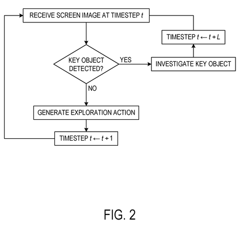 Steps for checking game objects, drawing sheet 2 from US 2026/0310593 A1