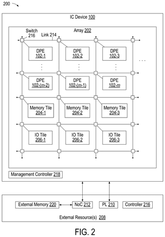 Chip grid of linked mini-computers, drawing sheet 2 from US 2026/0310596 A1