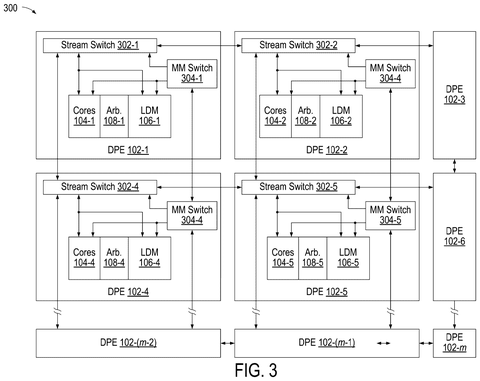 Connected computing units, drawing sheet 3 from US 2026/0310596 A1