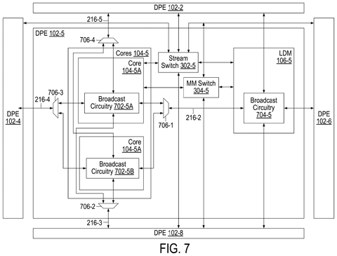 Fast broadcast links across chips, drawing sheet 7 from US 2026/0310596 A1