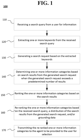 Categorizing and ranking search results, drawing sheet 1 from US 2026/0310662 A1