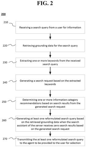 Rewriting queries after empty searches, drawing sheet 2 from US 2026/0310662 A1