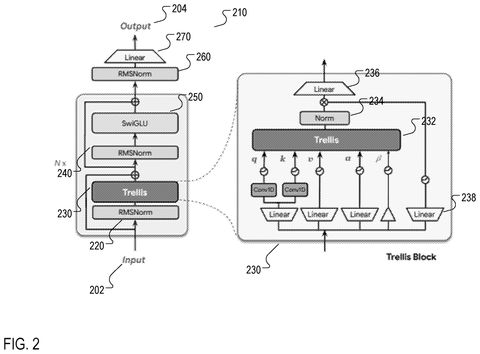Memory-saving AI components, drawing sheet 2 from US 2026/0310664 A1