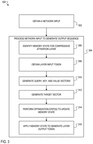 How memory gets updated, drawing sheet 3 from US 2026/0310664 A1