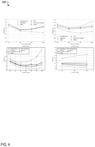Test results on long articles, drawing sheet 4 from US 2026/0310664 A1