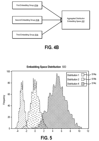 Graph of model training spread, drawing sheet 5 from US 2026/0310694 A1