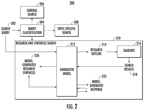 Routing queries into deeper research, drawing sheet 2 from US 2026/0310701 A1