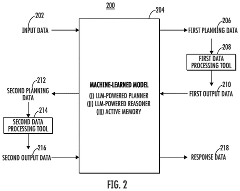 Planning and reasoning model, drawing sheet 2 from US 2026/0310717 A1