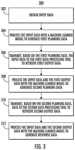 Question answering sequence, drawing sheet 3 from US 2026/0310717 A1