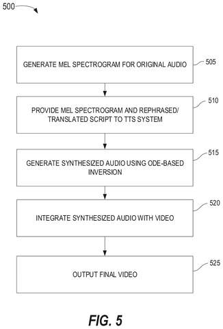 Steps for adding synthetic audio, drawing sheet 5 from US 2026/0310723 A1