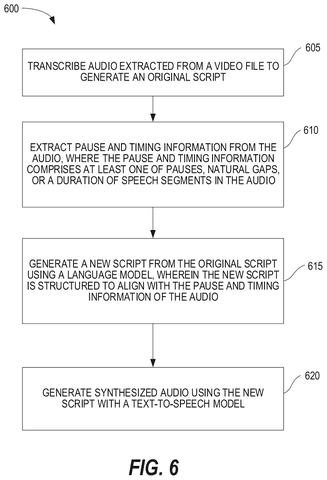 Method for generating timed speech, drawing sheet 6 from US 2026/0310723 A1